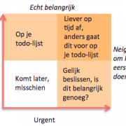 Eisenhower Matrix