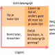 Eisenhower Matrix